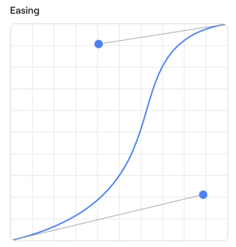 Ease in and out curve example
